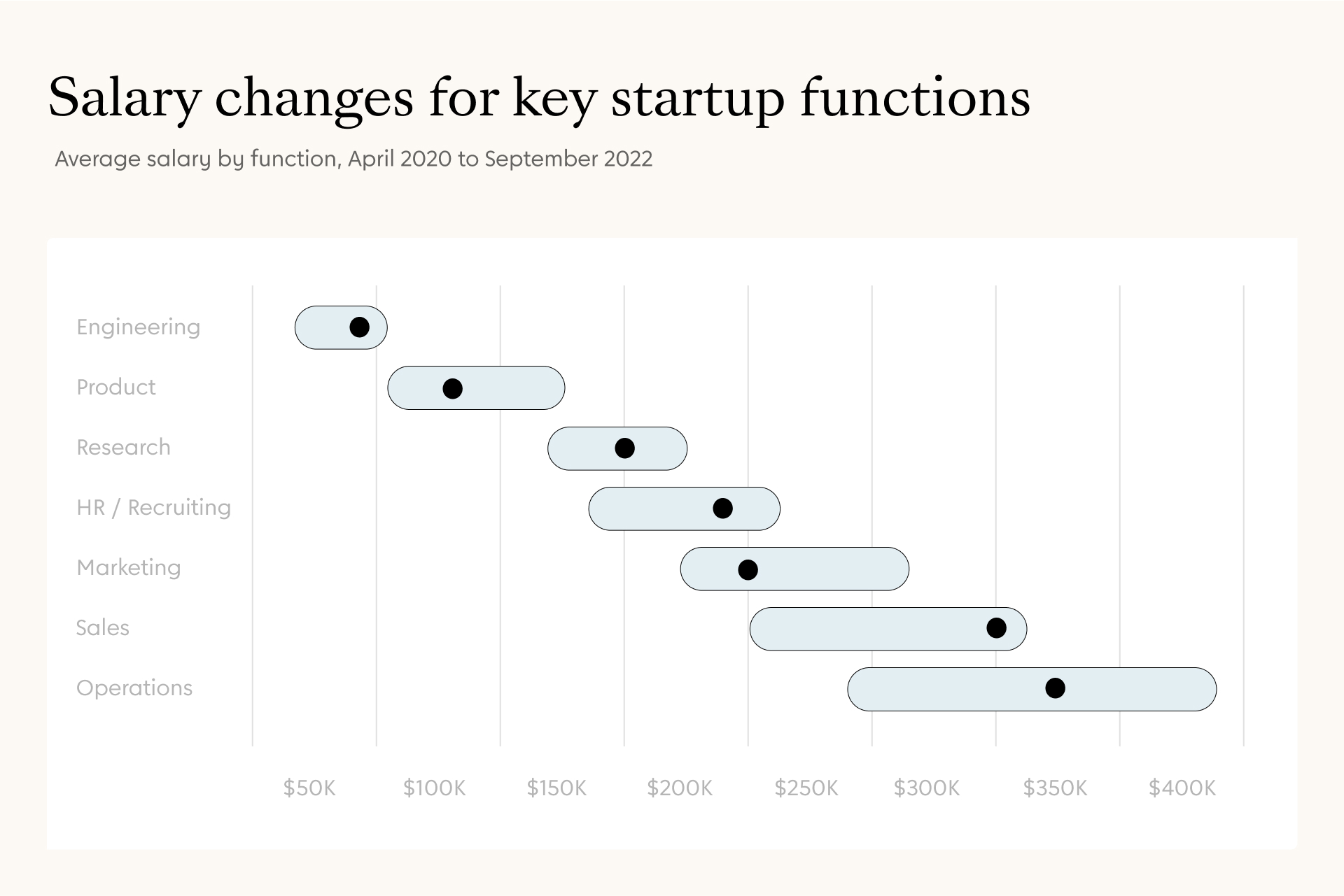 Martin Grasser Design